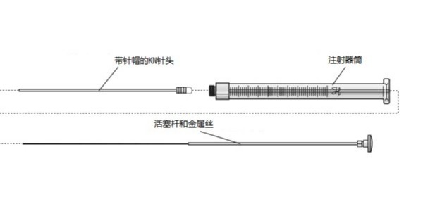 注射泵進樣針注射器應用留意關鍵點