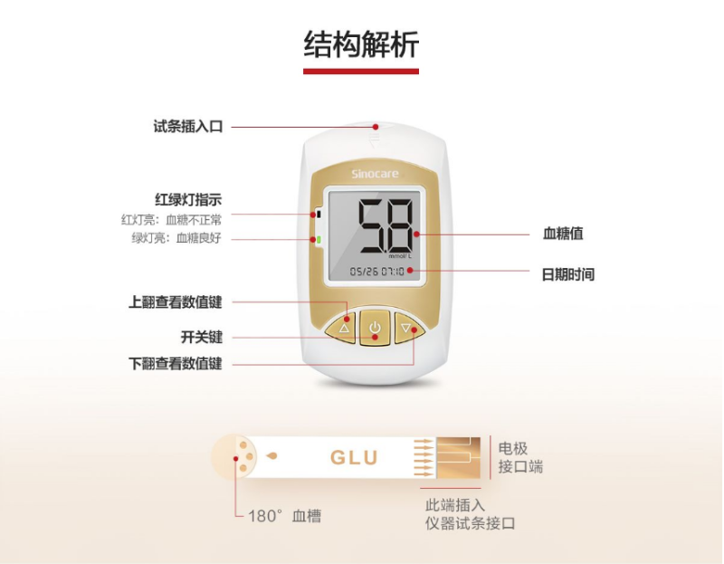 血糖儀怎么用才測得準