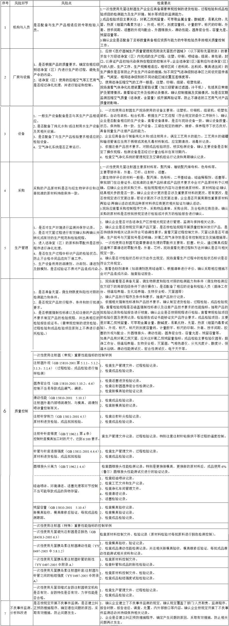 醫院注射器批發