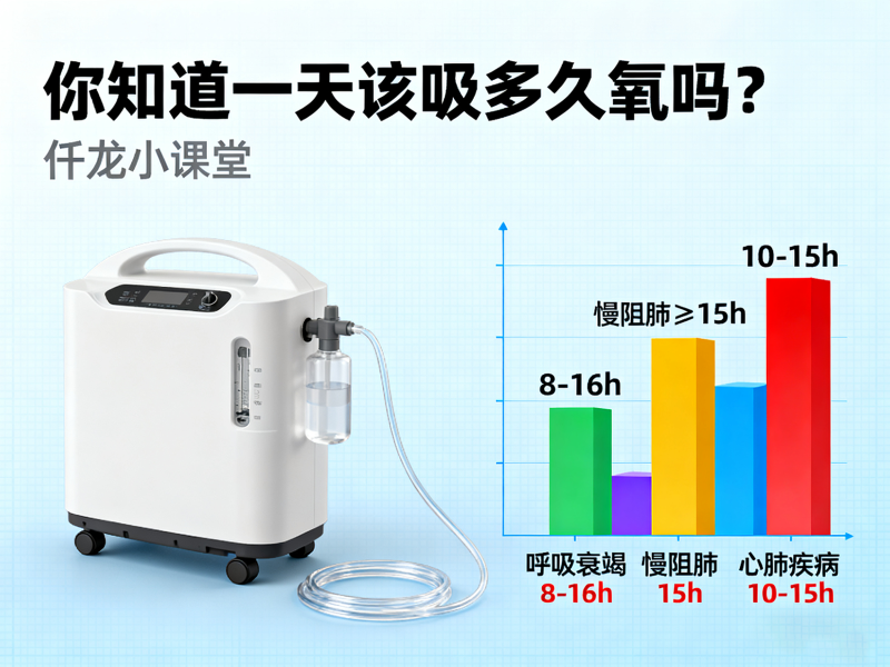 制氧機(jī)吸氧時長 封面